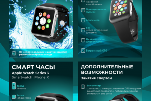 Карточки товара