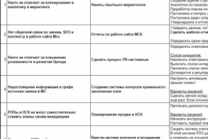 Оптимизация процессов 2