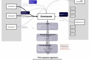 построение ИТ-архитектуры
