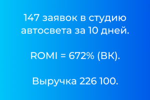 147 заявок в студию автосвета за 10 дней. ROMI = 672% (ВК)