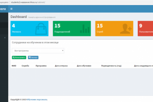 LMS-система по обучению персонала