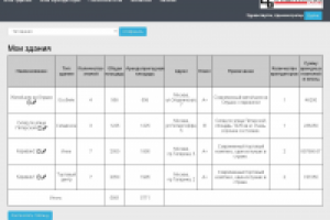 Система управления (CRM) клиентами-арендаторами