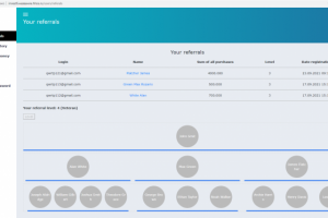 Сайт по привлечению инвестиций (MLM) с ЛК и реферальной прогр-й
