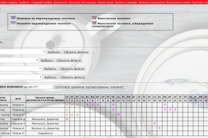ERP-система "Учет зарплаты и рабочего времени на предприятии"