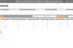 CRM-система для компании по установке и обслуживанию тахографов