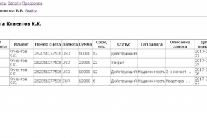 CRM-система для кредитной организации
