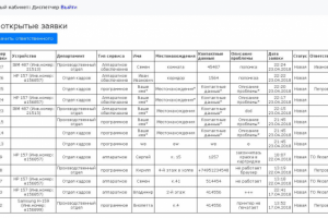 CRM-система для отдела по ремонту бытовой техники