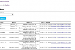 CRM-система по обмену файлами