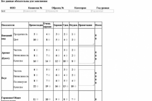 CRM-система для проведения опросов дегустаторов