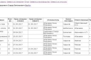 CRM-система для отслеживания заказов