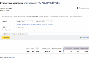 Консультирования по СЕО