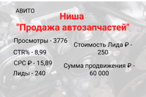 Авито Ниша "Продажа автозапчастей на японские автомобили".