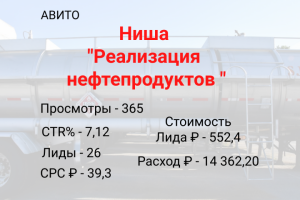 Продвижение на Авито Ниша "Реализация нефтепродуктов"