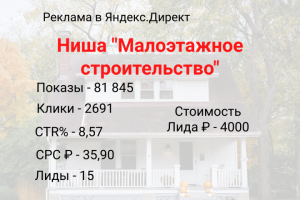 Реклама для ниши "Строительство домов из бруса и газобетона"