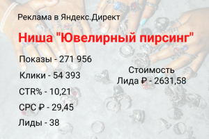 Реклама в Яндекс.Директ для "Ювелирного пирсинга «SYMBIOS»"
