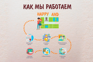 Как мы работаем (мебельное производство)