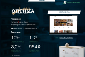 Кухни премиум класса