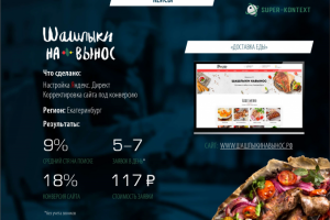 Доставка еды