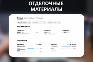 Ниша отделочных материалов: 451 контакт по 180 руб