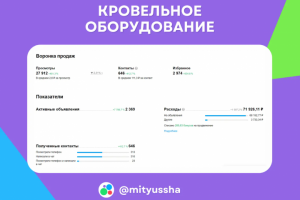 Ниша кровельного оборудования: 646 контактов за месяц