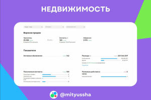 Ниша недвижимости: увеличили количество контактов в 2 раза