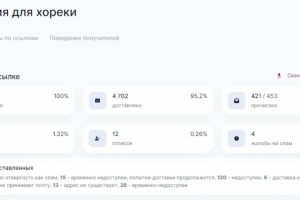 Емайл рассылка по компаниям