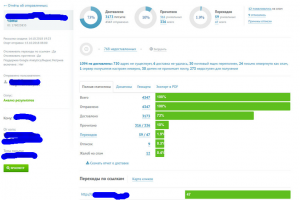 Емайл рассылка