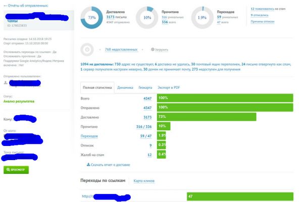 Емайл рассылка