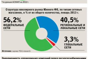 Работа 3481150