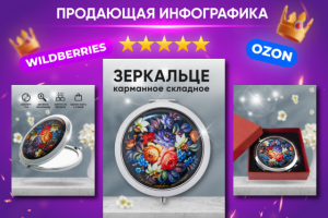 Карточки товара