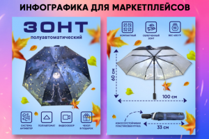 Карточки товара