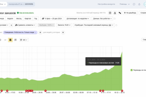 Продвижение магазина по продаже морепродуктов в Москве