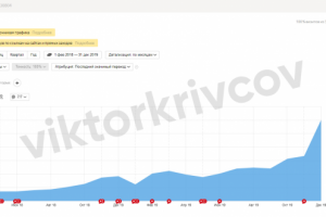 Продвижение рыбного магазина FishCrab24.ru