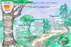 Верстка страниц сайта визитки ландшафтный дизайн