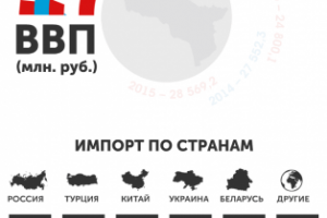 Анимация инфографики