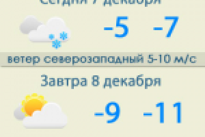 Погодный информер