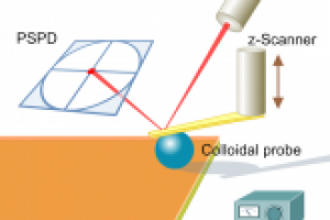 Схема процесса