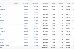 Таргет ВК - салон дверей