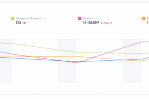 Контекстная реклама ЯД для услуги - пригон авто из США