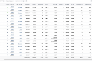 Кейс - таргет ВК - Чехлы на моб телефоны под заказ