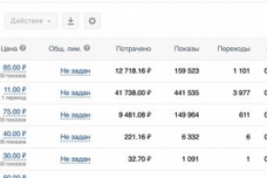Настрйка таргета ВК - подписчики в группу