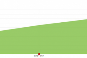 Сайт услуг по установке окон под ключ в Санкт-Петербурге