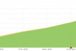Сайт по аренде подъемников в Москве