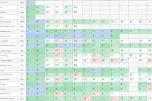 Как стать лидером SEO по морским контейнерам