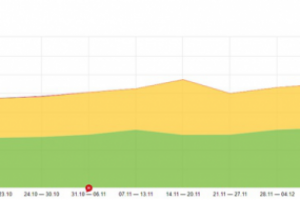 Интернет-магазин по продаже техники в Самаре