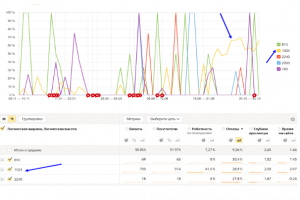Комплексный аудит для сайта