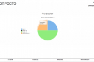 Сайт опросов