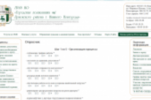 Создание опросников