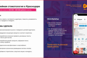 Кейс: СЕМЕЙНАЯ СТОМАТОЛОГИЯ КРАСНОДАР