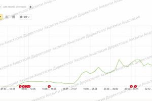 Кейс по контекстной рекламе «База стройматериалов»